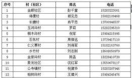乐至县新闻爆料电话号码,揭秘爆料电话背后的故事