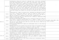 黎明新衣服爆料视频大全,时尚穿搭视频全集盘点