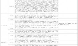 黎明新衣服爆料视频大全,时尚穿搭视频全集盘点