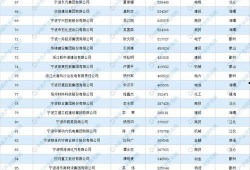 宁波爆料公司排名榜最新,揭秘本地最具影响力的信息平台