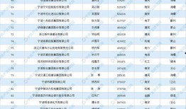 宁波爆料公司排名榜最新,揭秘本地最具影响力的信息平台