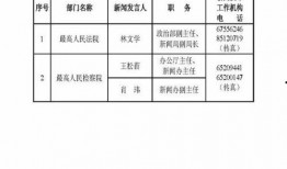 乐至县新闻爆料电话号码,揭秘爆料电话背后的故事